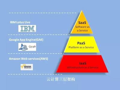 華章微課 | 彭昭 物聯(lián)網(wǎng)，未來已來——應用軟件服務驅(qū)動新浪潮