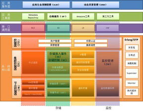 品高軟件 專注基礎軟件服務，賦能企業(yè)數(shù)字化轉(zhuǎn)型