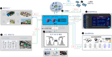 數字化工廠的神經中樞 應用軟件服務解決方案詳解